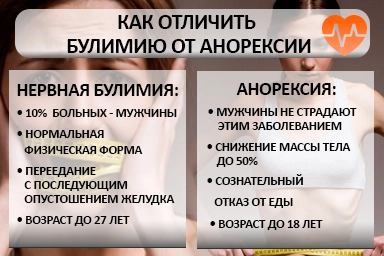 Лечение булимии в Боровске