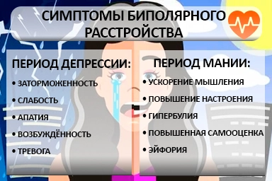 Лечение биполярного расстройства в Боровске