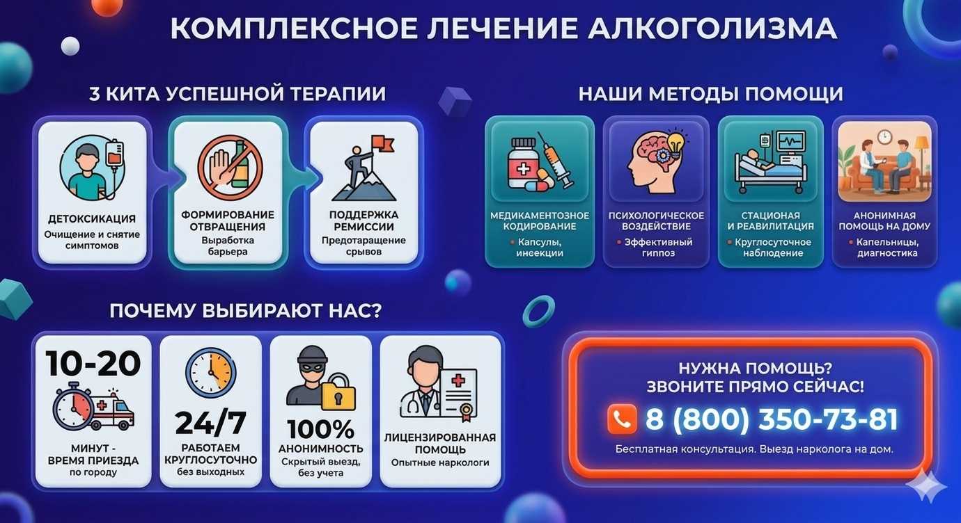 Инфографика о методах лечения алкоголизма в Боровске: детоксикация, кодирование и анонимная помощь на дому от клиники Похмельная служба.